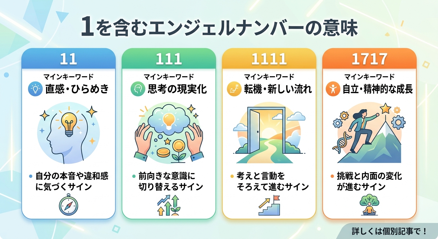 1を含む代表的なエンジェルナンバー