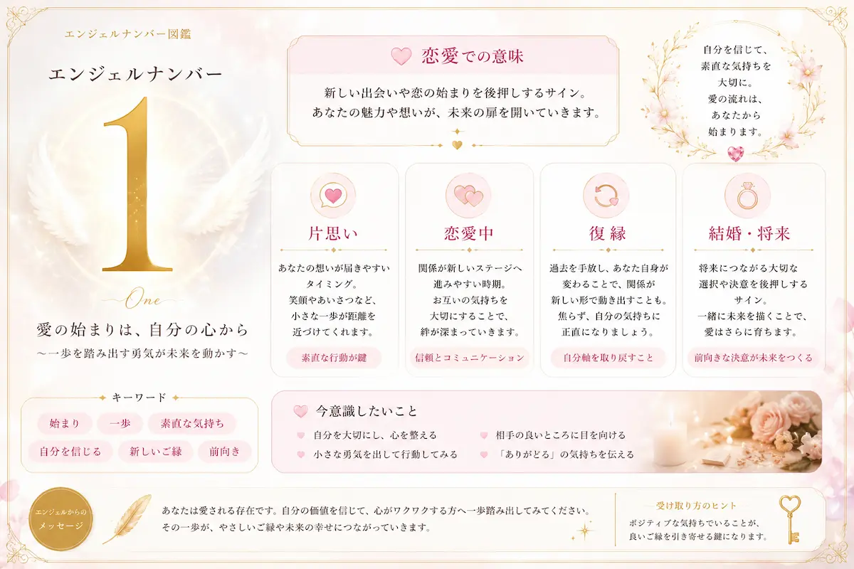 エンジェルナンバー1 恋愛面でのサイン