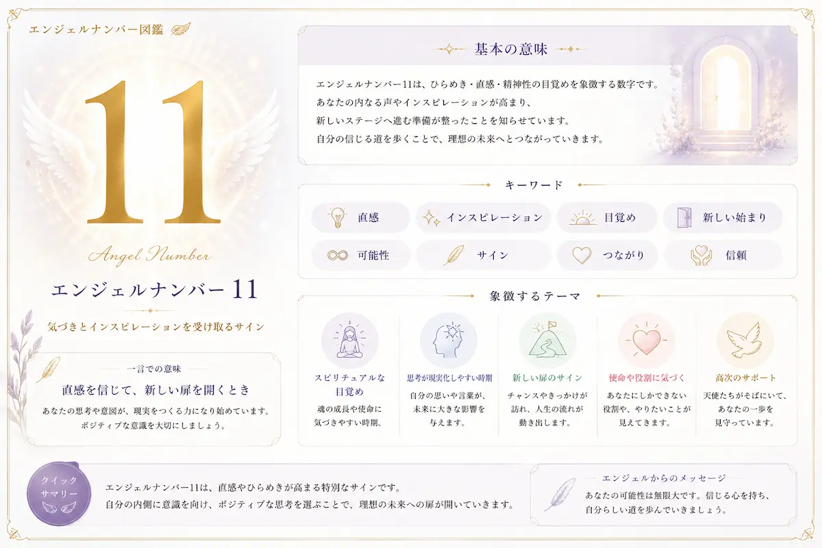 エンジェルナンバー11の意味